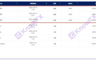 AIMS荣鹰证券坑你没商量：2.4万美金离岸迷魂阵，信任喂了狗，投资者直呼坑爹！