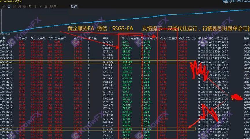 PegasusTrading与资金盘Mabicon合作堪称联手收割！当心“糖衣炮弹”！-第8张图片-要懂汇