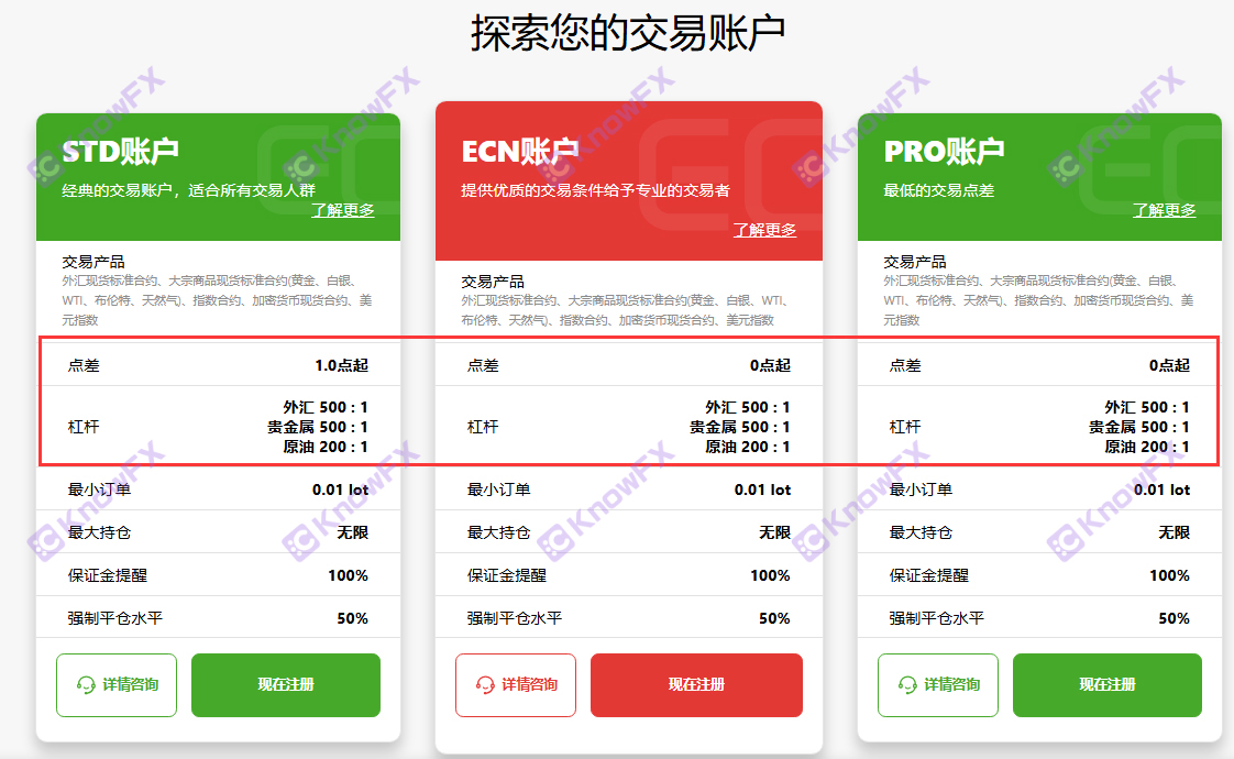 ECMarkets隐藏注册信息，恶意不出金虚假宣传，看似“老品牌”？纯纯黑平台老套路！-第5张图片-要懂汇