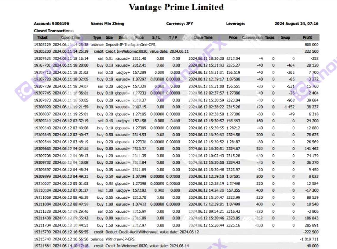 惊爆！万致Vantage交易挑战活动“已关闭”却仍在行骗？投资者怒斥：这就是个大骗局！-第7张图片-要懂汇